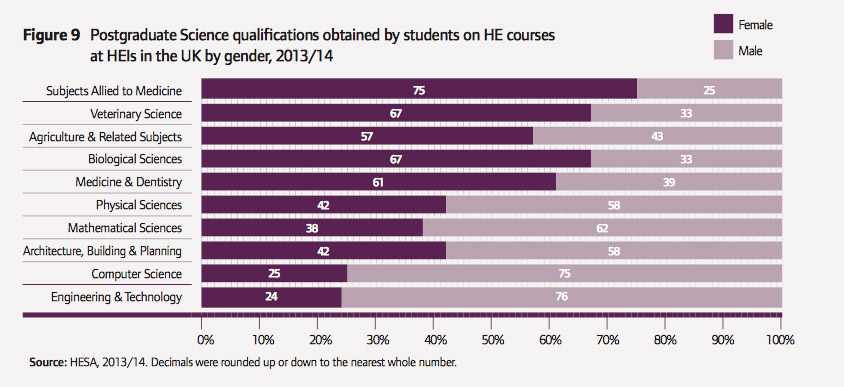 Diagram of postgraduate science qualifications in the UK