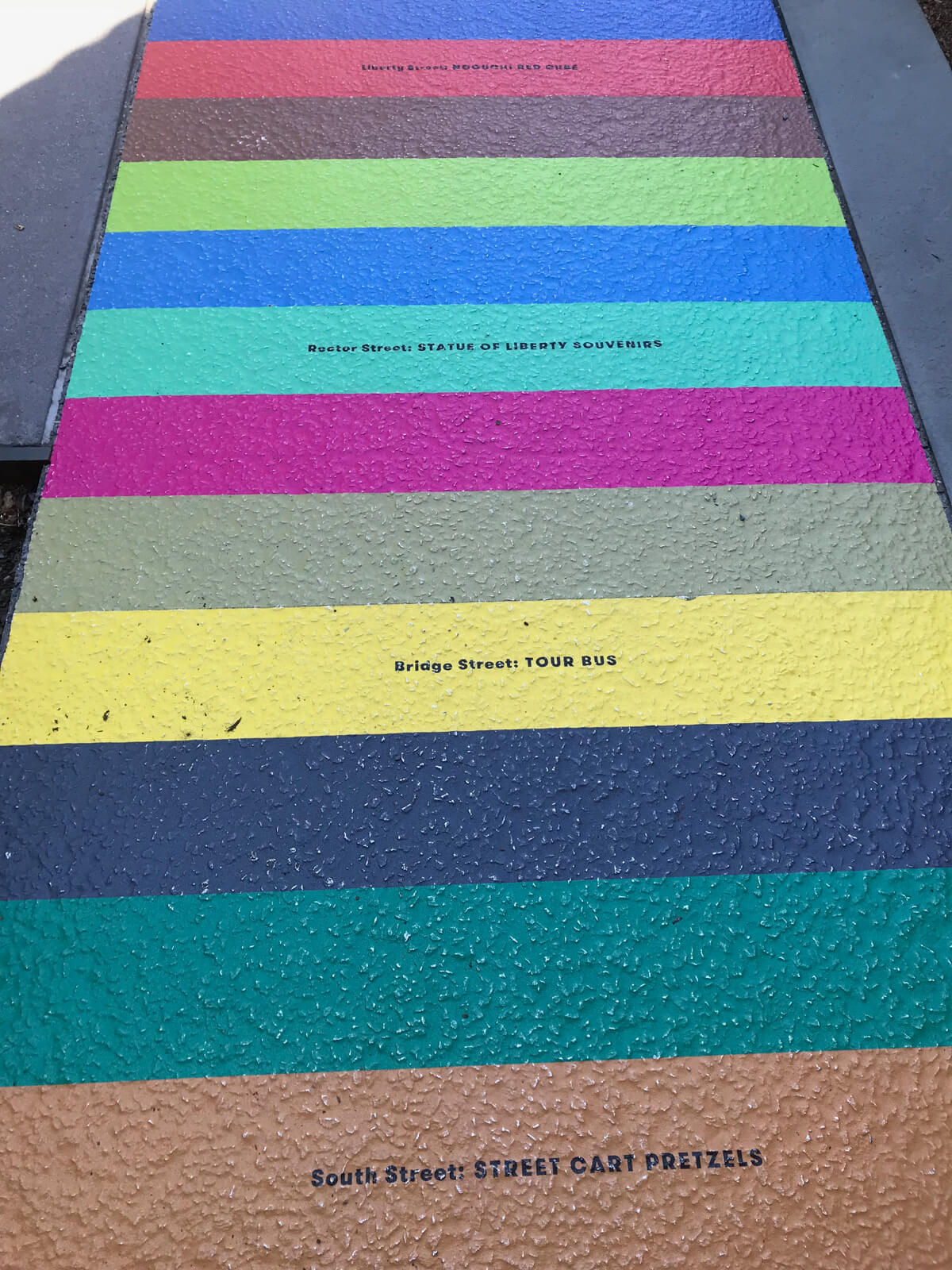 A close shot of a path painted in horizontal stripes in different colours. Some of the coloured areas are labelled with different street names and locations
