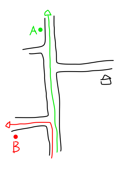 Diagram of bus stops